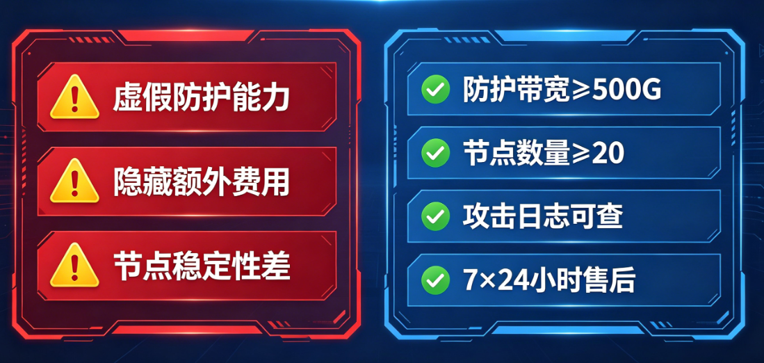 高防IP选型避坑对比图_如何选择高防IP