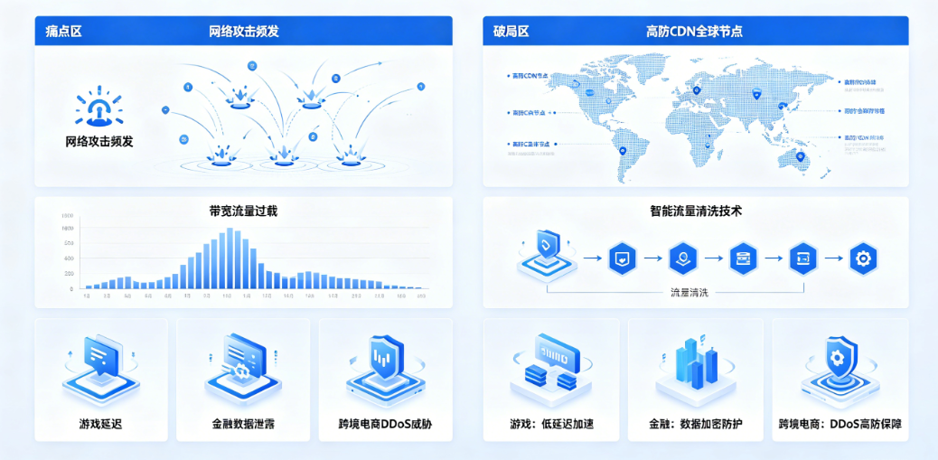 坚果盾高防CDN：独享带宽+无限流量，重新定义企业级安全加速标准